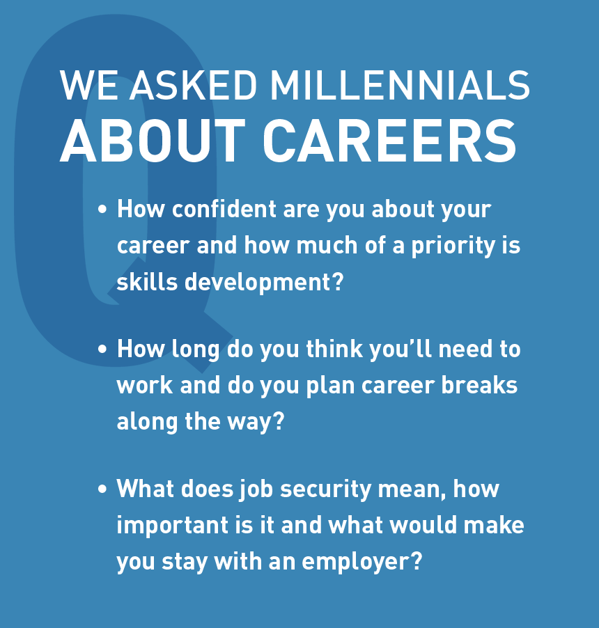 ManpowerGroup asked Millennials ManpowerGroup Get to know millennials