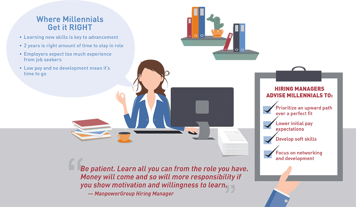 ManpowerGroup Millennial Careers Research What Hiring Managers Say ManpowerGroup Millennial Careers Research What Hiring Managers Say